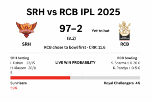 SRH vs RCB IPL 2025 live scorecard showing 97/2 in 8.2 overs with win probability
