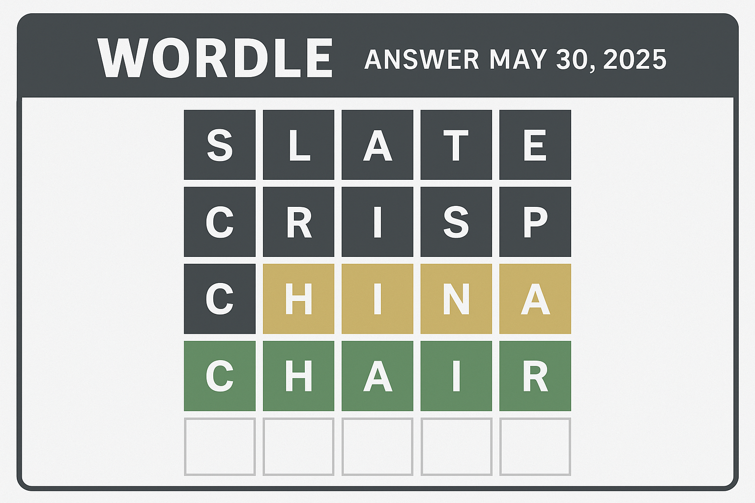  Wordle Answer May 30 2025 puzzle grid in landscape view showing final solution “CHAIR” after previous guesses like SLATE, CRISP, and CHINA.